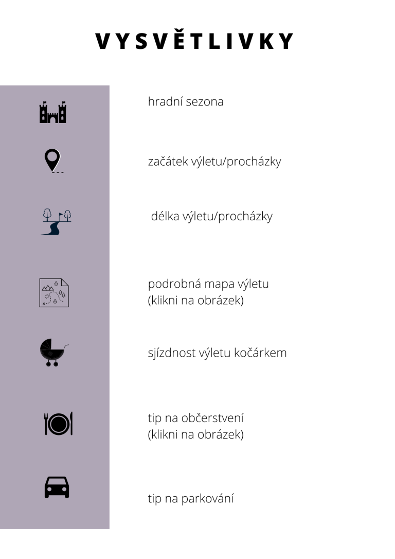 Informačí panel u každé památky